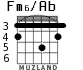 Fm6/Ab para guitarra