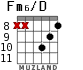 Fm6/D para guitarra - versión 4