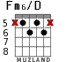 Fm6/D para guitarra - versión 5