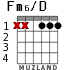 Fm6/D para guitarra