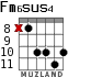Fm6sus4 para guitarra - versión 6