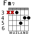 Fm7 para guitarra - versión 3
