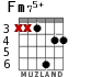 Fm75+ para guitarra - versión 4