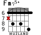 Fm75+ para guitarra - versión 5