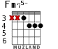 Fm75- para guitarra - versión 2
