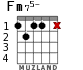 Fm75- para guitarra - versión 3