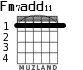 Fm7add11 para guitarra - versión 1