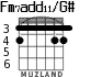 Fm7add11/G# para guitarra - versión 2
