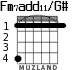Fm7add11/G# para guitarra - versión 1
