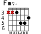 Fm7+ para guitarra - versión 3