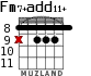 Fm7+add11+ para guitarra - versión 5