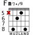 Fm7+/9 para guitarra - versión 2