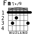 Fm7+/9 para guitarra - versión 1