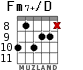 Fm7+/D para guitarra - versión 2