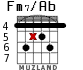 Fm7/Ab para guitarra - versión 2