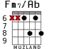 Fm7/Ab para guitarra - versión 3
