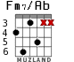 Fm7/Ab para guitarra - versión 4