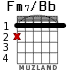 Fm7/Bb para guitarra