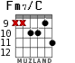 Fm7/C para guitarra - versión 7