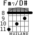 Fm7/D# para guitarra - versión 3
