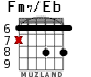 Fm7/Eb para guitarra