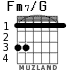 Fm7/G para guitarra