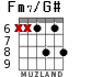 Fm7/G# para guitarra - versión 3