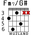 Fm7/G# para guitarra - versión 4