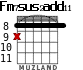 Fm7sus2add11 para guitarra - versión 2