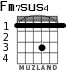 Fm7sus4 para guitarra - versión 2