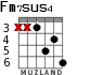 Fm7sus4 para guitarra - versión 3