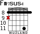 Fm7sus4 para guitarra - versión 4