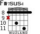 Fm7sus4 para guitarra - versión 5