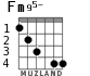 Fm95- para guitarra - versión 3