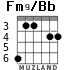 Fm9/Bb para guitarra - versión 2
