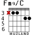 Fm9/C para guitarra