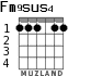 Fm9sus4 para guitarra - versión 3