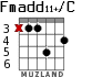 Fmadd11+/C para guitarra - versión 2