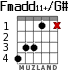 Fmadd11+/G# para guitarra - versión 2