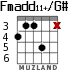 Fmadd11+/G# para guitarra - versión 3