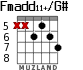 Fmadd11+/G# para guitarra - versión 4