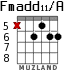 Fmadd11/A para guitarra - versión 3