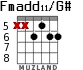 Fmadd11/G# para guitarra - versión 3