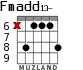 Fmadd13- para guitarra - versión 3