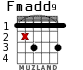 Fmadd9 para guitarra - versión 2