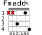 Fmadd9 para guitarra - versión 3