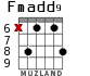 Fmadd9 para guitarra - versión 4