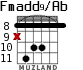 Fmadd9/Ab para guitarra - versión 4