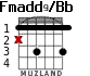 Fmadd9/Bb para guitarra - versión 2