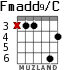 Fmadd9/C para guitarra - versión 3